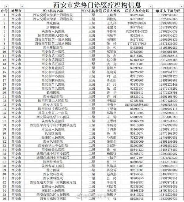 防控疫情!西安开通防控咨询及疫情举报电话-八凡集