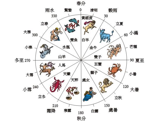 二十四节气表：二十四节气时间对照查询表-八凡集