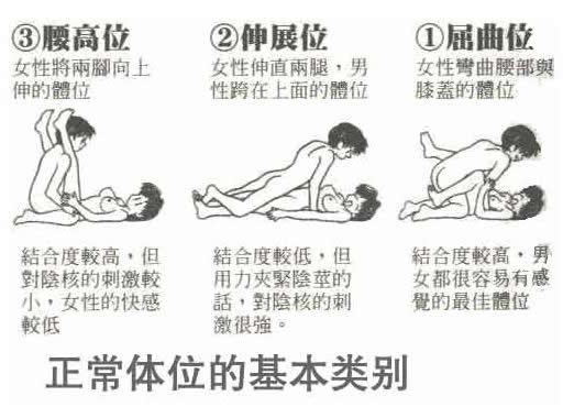 正常体位图解与小技巧?做爱常见的体姿势及图示-八凡集