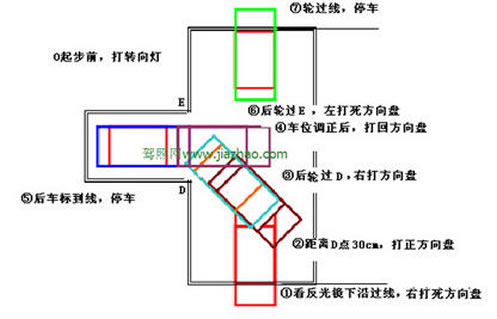 倒车入库看哪四点最准-八凡集